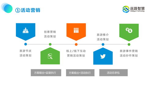 旅游景區(qū)規(guī)劃必須導入運營思維 數(shù)字化轉(zhuǎn)型之路